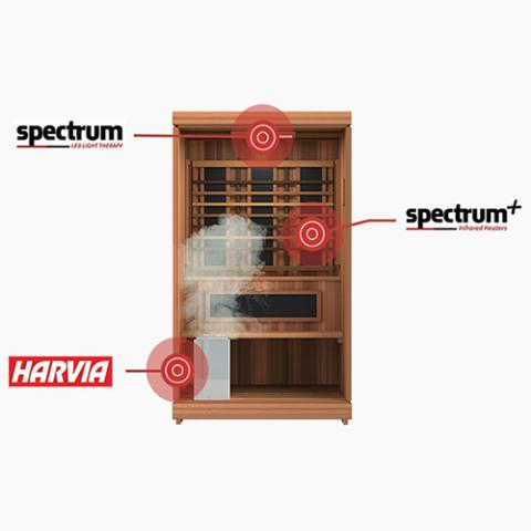 The Energize 2 Person Indoor Hybrid Sauna