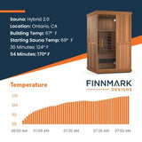 Harmony: 2 Person Indoor Full Spectrum Infrared Sauna with Red Light Therapy